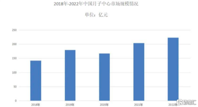 从2023年报，看爱帝宫(0286.HK)如何在月子中心2.0时代引领行业创新与增长