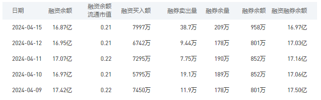 中国银行今日股价：4月16日收盘上涨1.09%