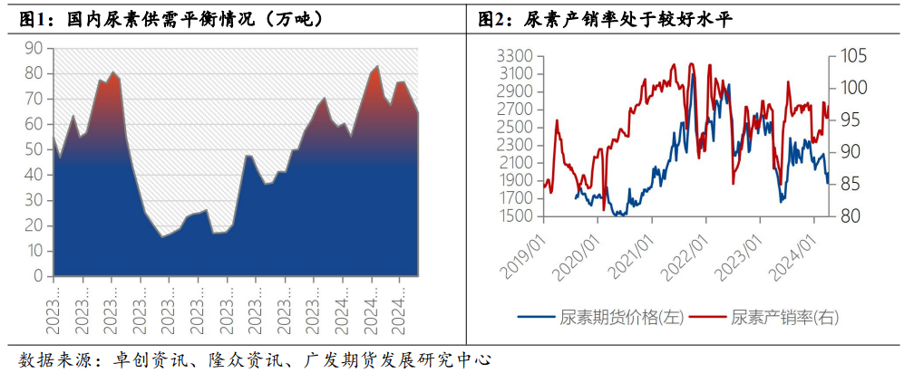 尿素：空UR2405策略止损报告