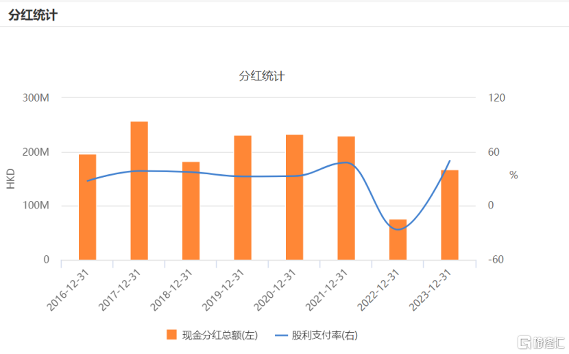 大众公用(600635.SH/01635.HK)：聚焦公用事业主业，扣非归母净利润同增近75%