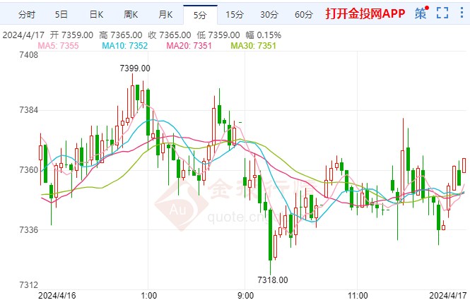 欧洲央行行长带风向 白银期货价格走低