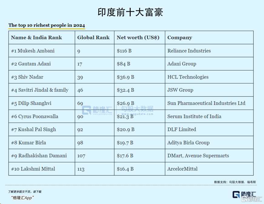 世界最卷“国考”