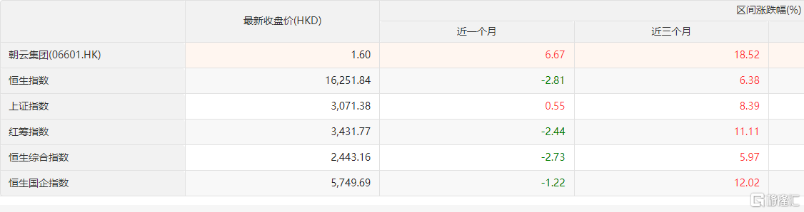 朝云集团(06601.HK)：获多家头部券商增持评级，稳健增长与高派息齐驱