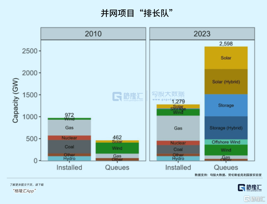 业绩暴增！景气验证，这条赛道步入黄金十年