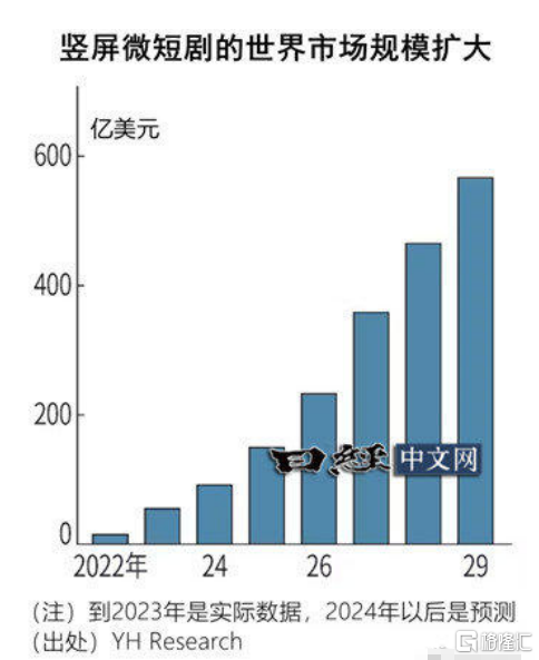 中文在线（300364.SZ）短剧业务强劲爆发，经营质素再上新台阶