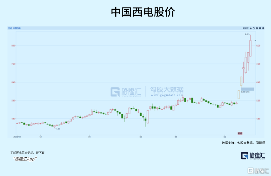 业绩暴增！景气验证，这条赛道步入黄金十年