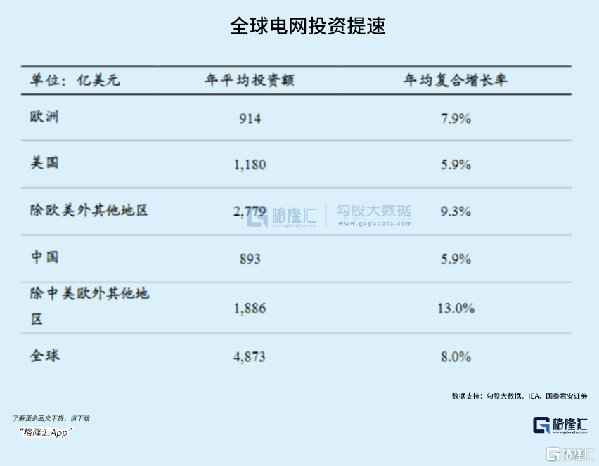 业绩暴增！景气验证，这条赛道步入黄金十年