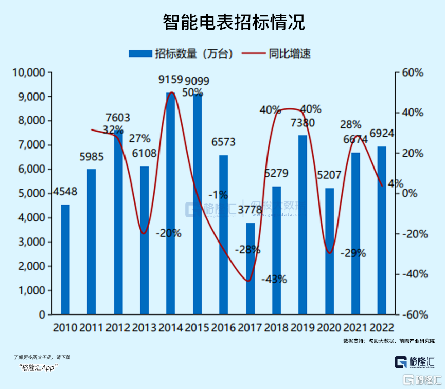 业绩暴增！景气验证，这条赛道步入黄金十年