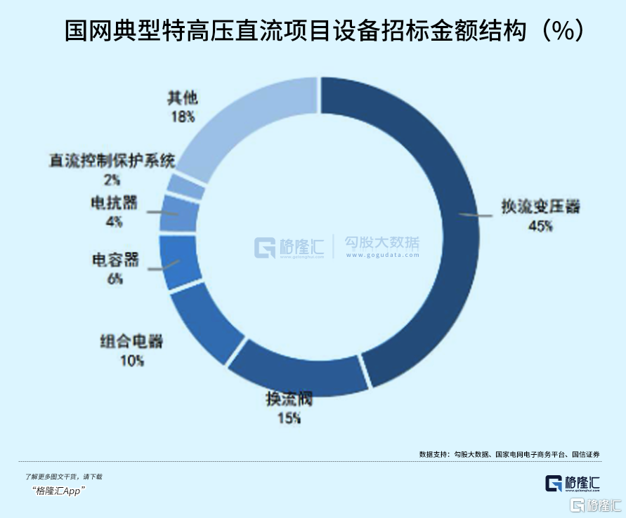 业绩暴增！景气验证，这条赛道步入黄金十年