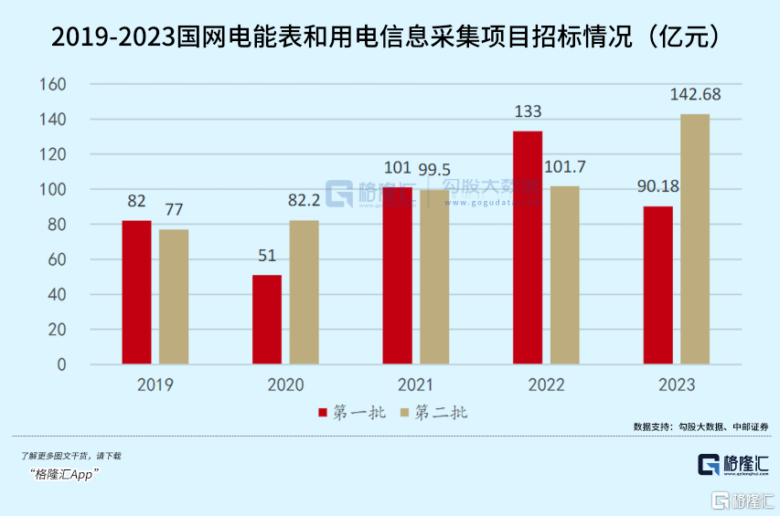 业绩暴增！景气验证，这条赛道步入黄金十年