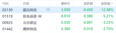 港股收评：科技股爆发！恒科指飙涨3.38%，腾讯重回330港元