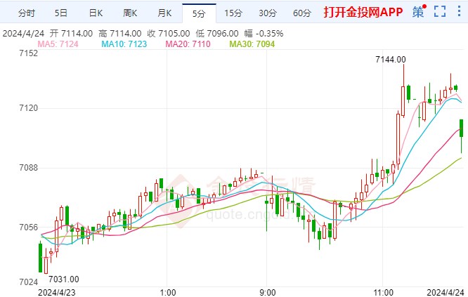 日元续刷34年新低 白银期货短线走高