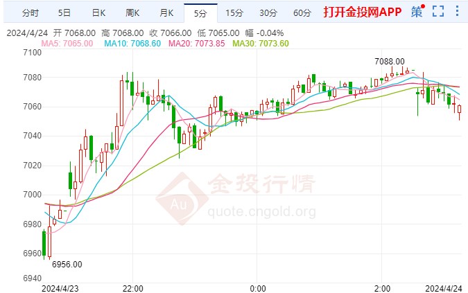 美联储不会将利率降至超低水平 白银期货走高