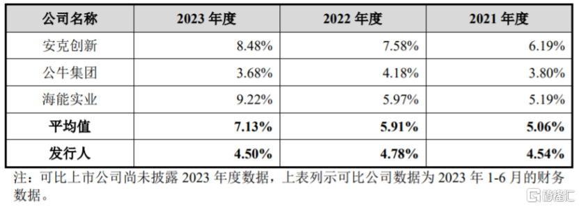 绿联科技冲刺创业板，上市前多次分红，存货规模逐年上升