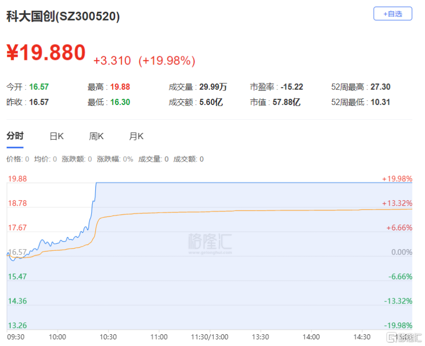 龙虎榜 | 沪股通、游资联手“狂卖”江苏银行，国盾量子遭1机构卖出1.77亿元