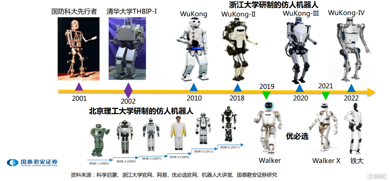再迎催化！国内发布人形机器人“天工”，大众化的未来不远了？