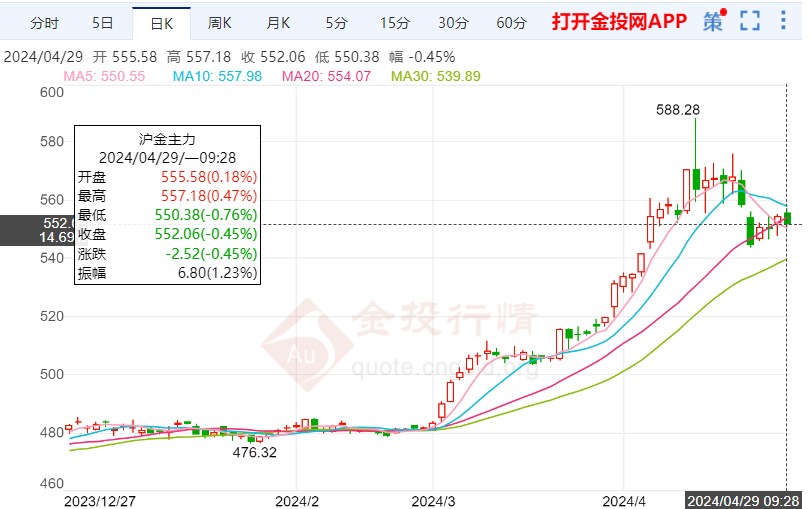 黄金期货震荡行情关注地缘局势