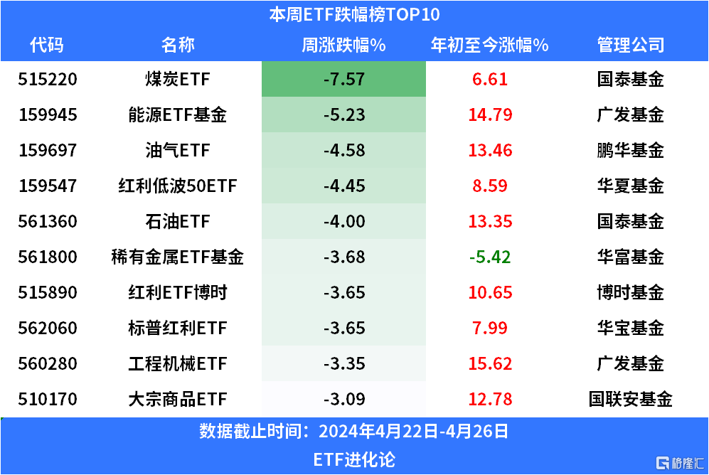 上周百亿资金借道ETF入场，强势抢筹地产ETF