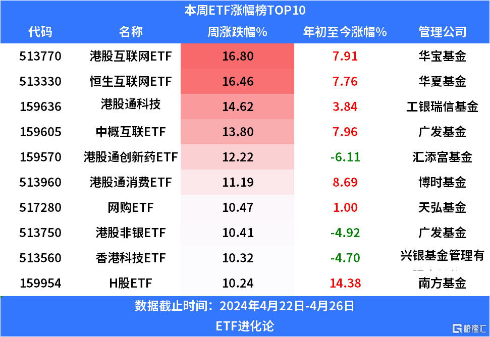 上周百亿资金借道ETF入场，强势抢筹地产ETF