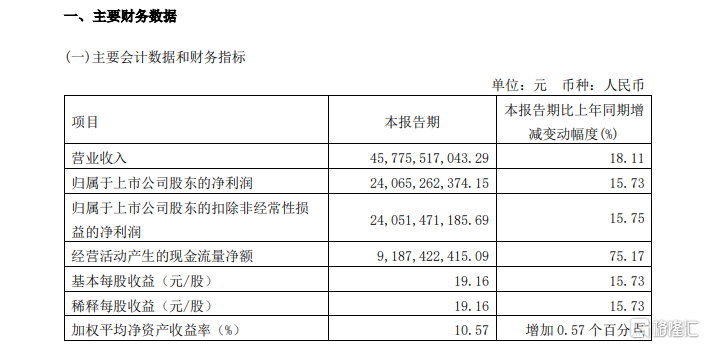 茅台换帅，“老将”归来！新掌舵人和2万亿“股王”会有哪些故事？