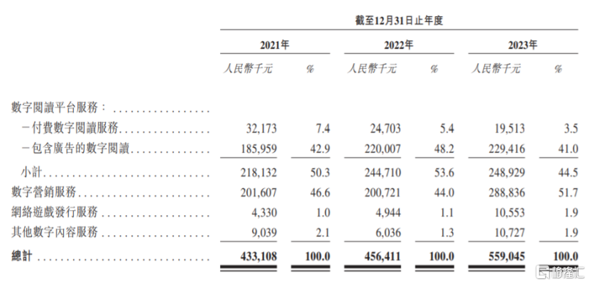 宜搜科技再闯港交所，毛利率存在波动，净利润连续两年下滑