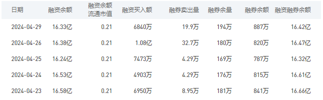 中国银行今日股价：4月30日收盘上涨0.44%