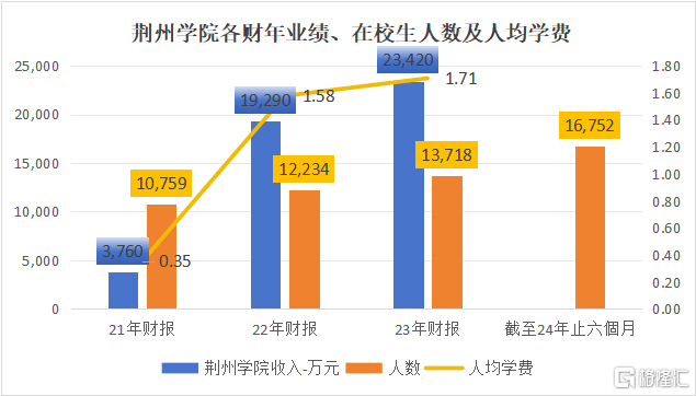 中国春来(1969.HK)：高质增长持续兑现，海外布局潜力可期、低估值彰显配置价值