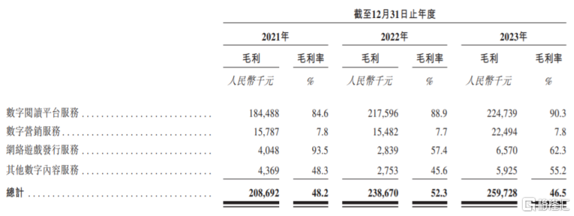 宜搜科技再闯港交所，毛利率存在波动，净利润连续两年下滑