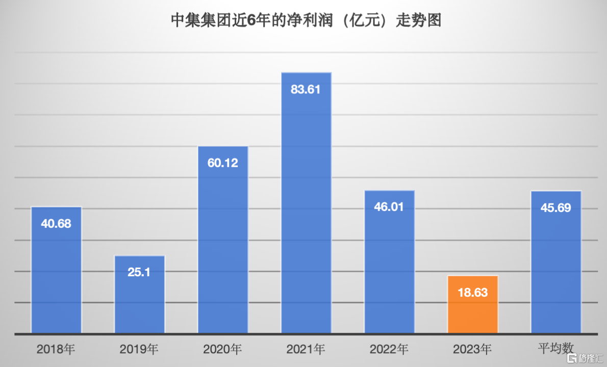 中集集团(000039.SZ/2039.HK) 第一季度扣非归母净利润同比增长656%   “集装箱+海工”成为见底的动力源
