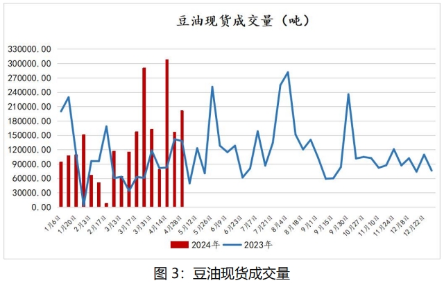 豆油价格高位震荡加剧 后市关注节日需求表现