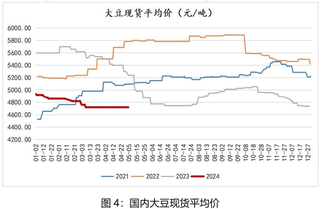 豆油价格高位震荡加剧 后市关注节日需求表现