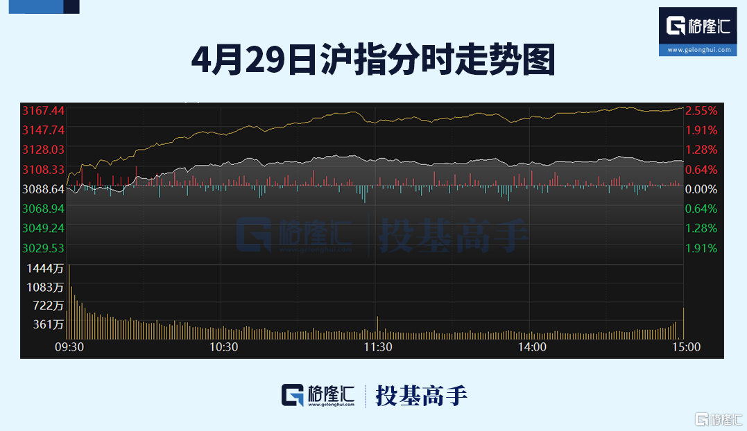 格隆汇ETF日报 | 香港虚拟资产现货ETF今日首发！