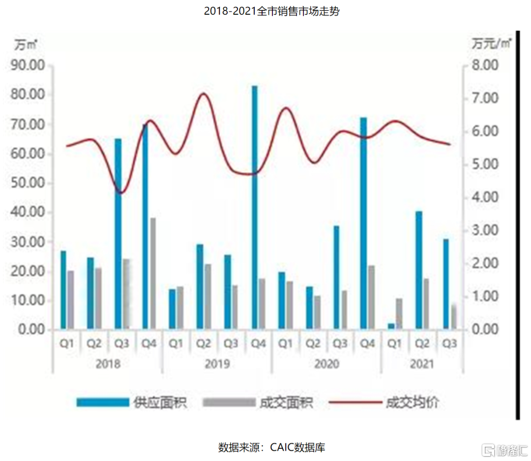 写字楼砸在手里了