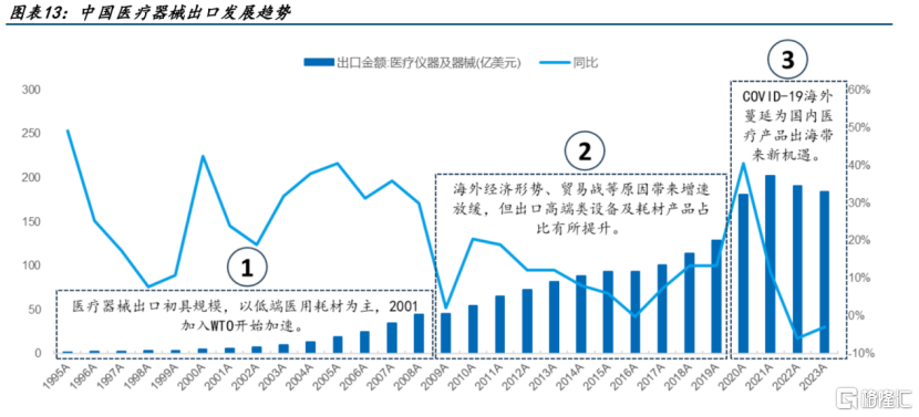 迈瑞医疗（300760.SZ）：医疗器械“中国智造”典范