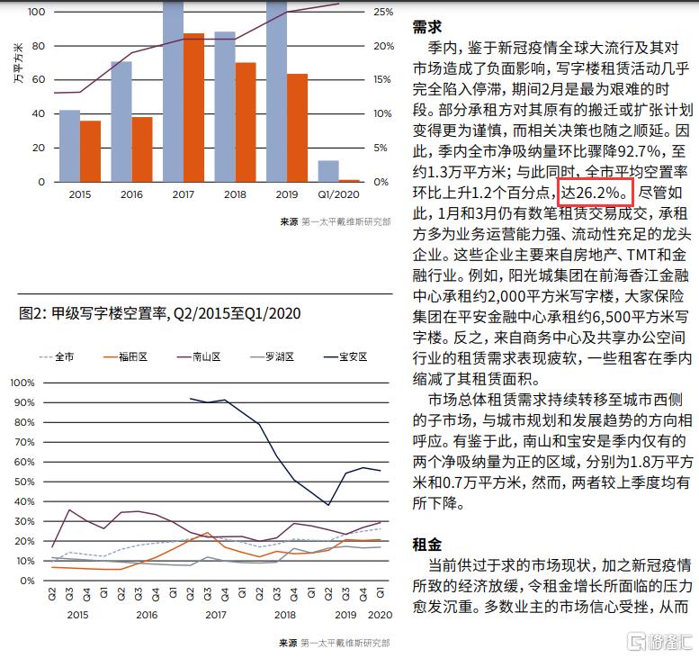 写字楼砸在手里了