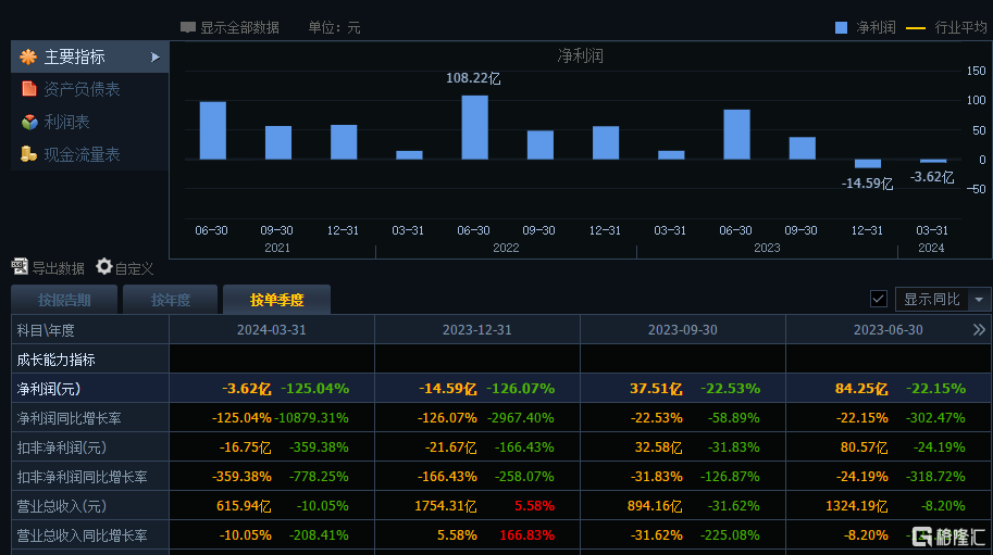 高层会议重磅定调，万科遭股债双杀，地产股大涨后何去何从？