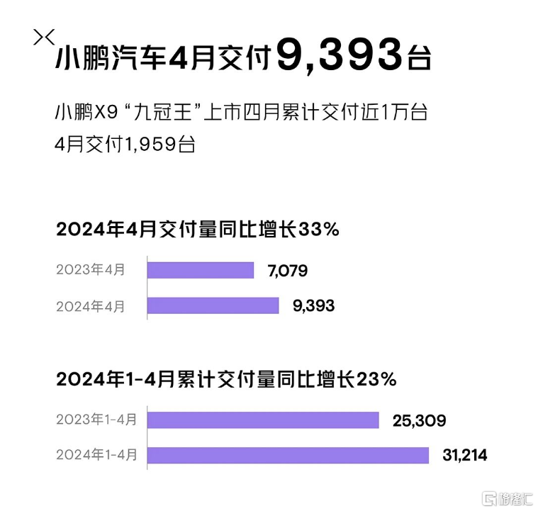 4月车企成绩单公布！鸿蒙智行蝉联新势力“销冠”，小米汽车引爆4月流量