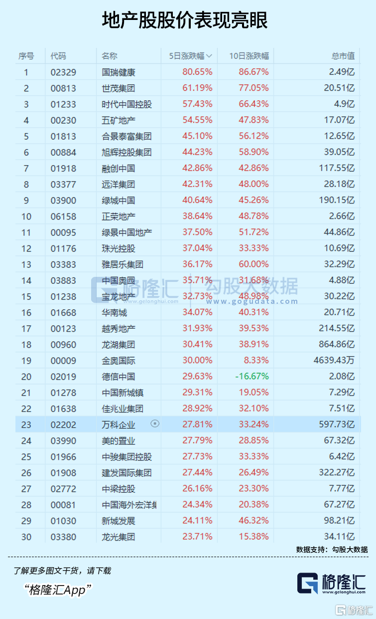 中国资产狂飙！下周A股稳了