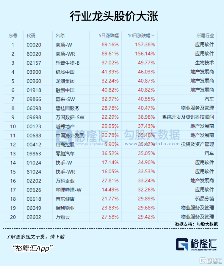 中国资产狂飙！下周A股稳了