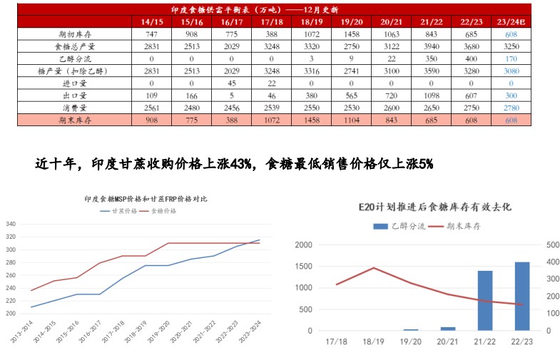 原糖跌下20 下一个锚定在哪里？