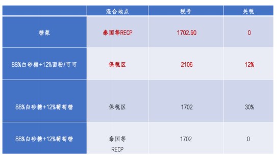 原糖跌下20 下一个锚定在哪里？