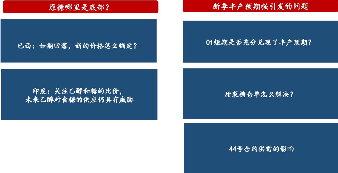 原糖跌下20 下一个锚定在哪里？