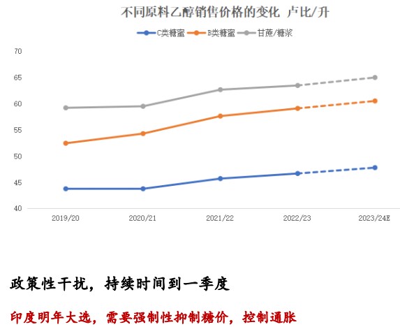 原糖跌下20 下一个锚定在哪里？