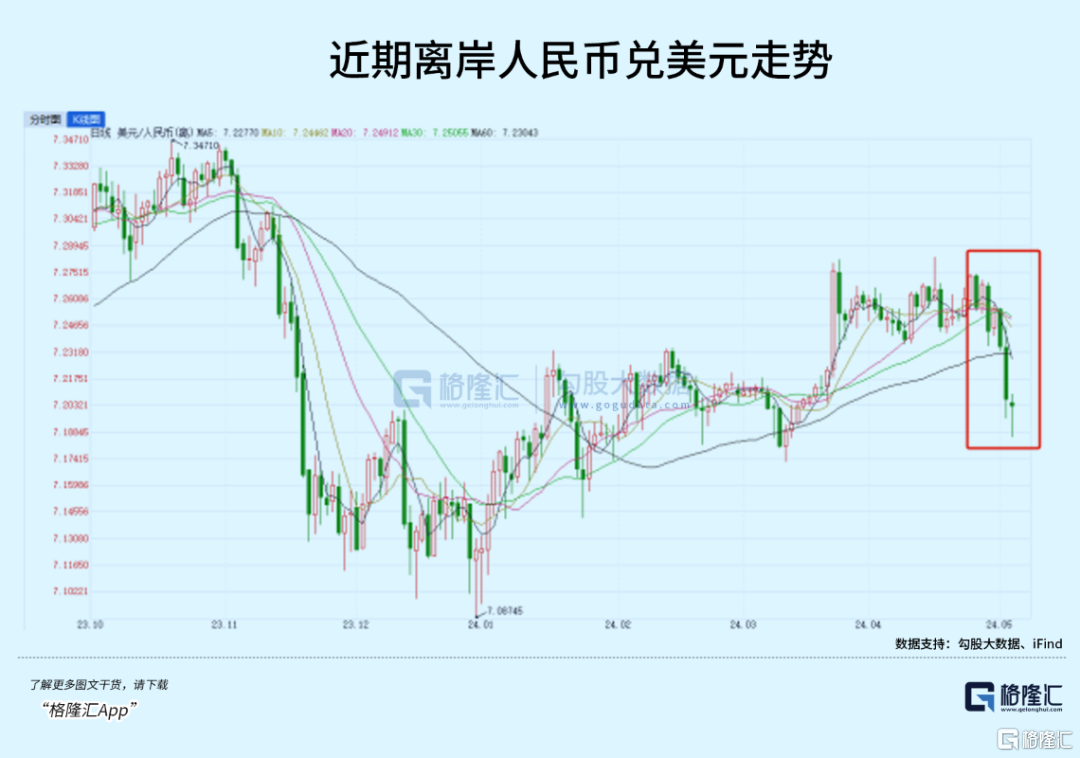 中国资产狂飙！下周A股稳了