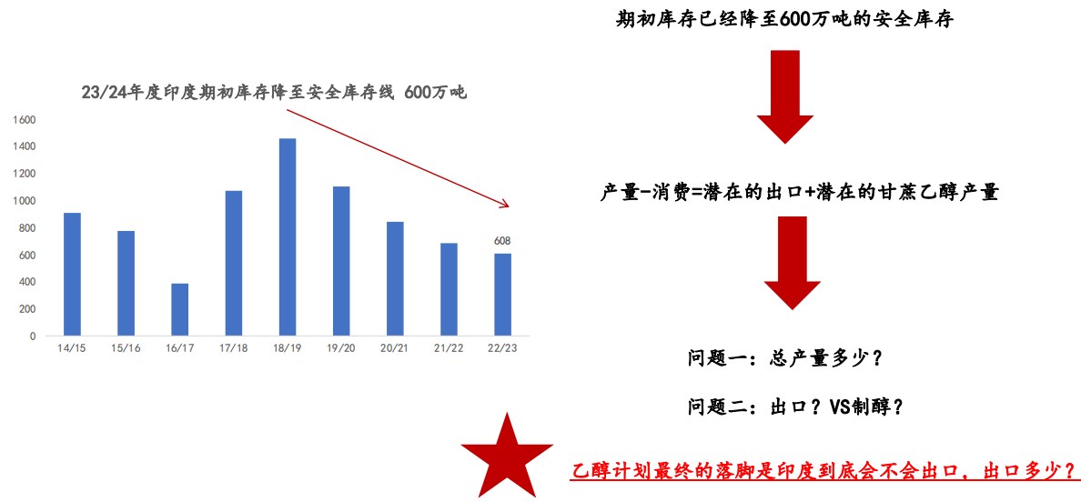 原糖跌下20 下一个锚定在哪里？