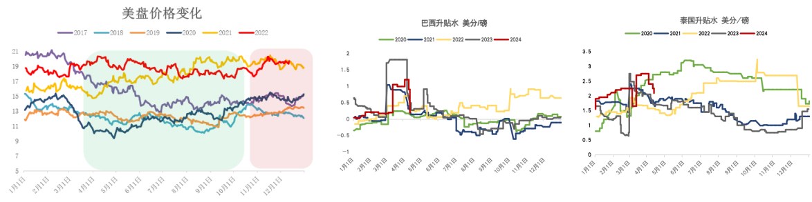 原糖跌下20 下一个锚定在哪里？