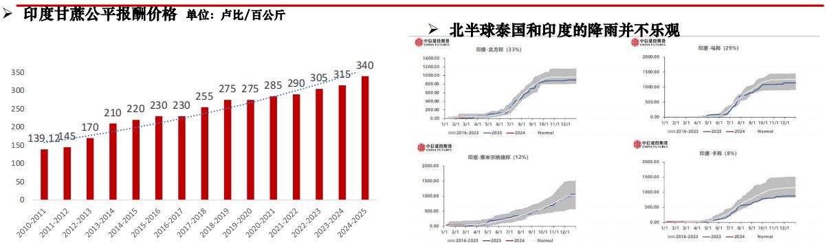 原糖跌下20 下一个锚定在哪里？