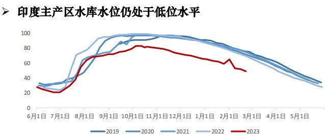 原糖跌下20 下一个锚定在哪里？