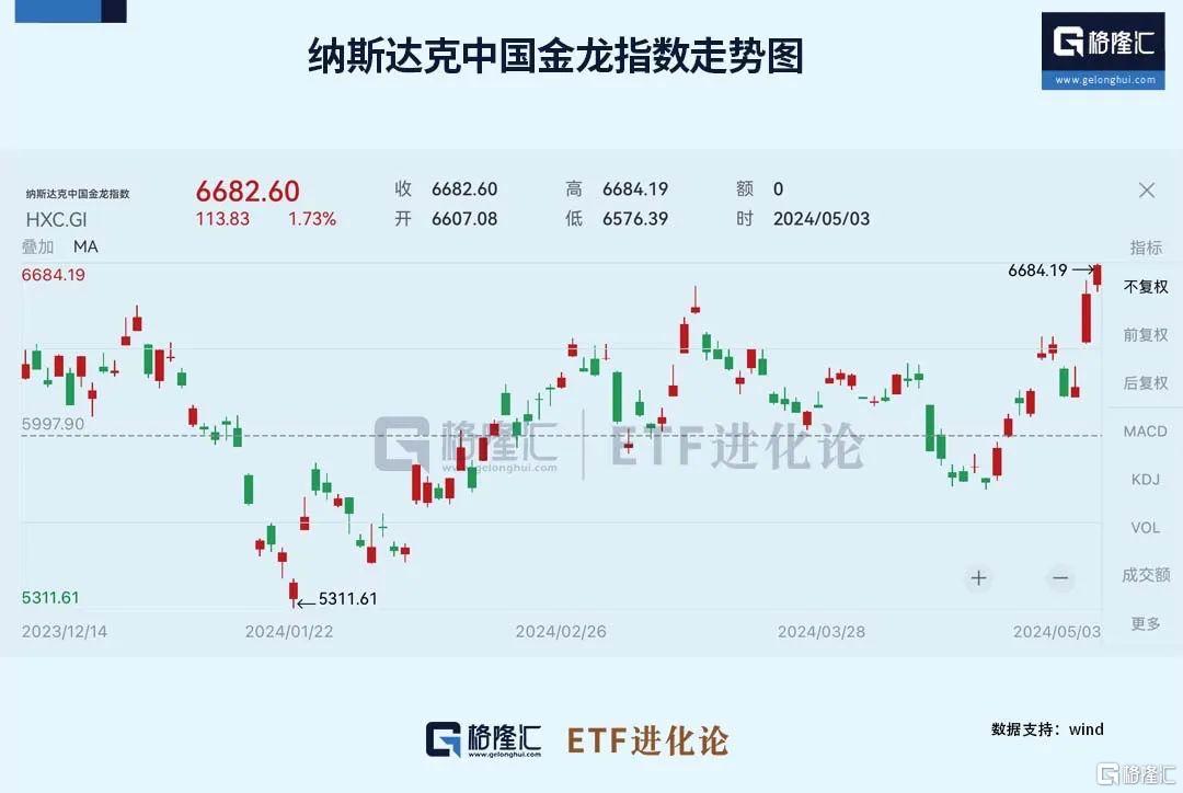 假期重磅事件！信息量大