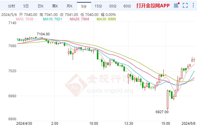 拜登援乌引发民众不满 白银期货价格下跌